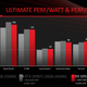 AMD RX 6950 XT